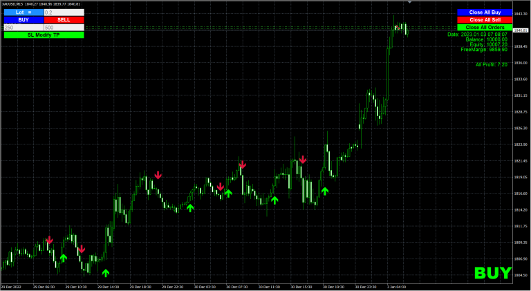 Buy Sell Close Manual trading EA for trading newbies