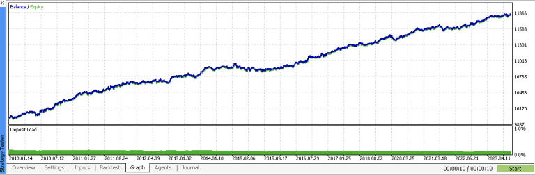 ONNX Trader