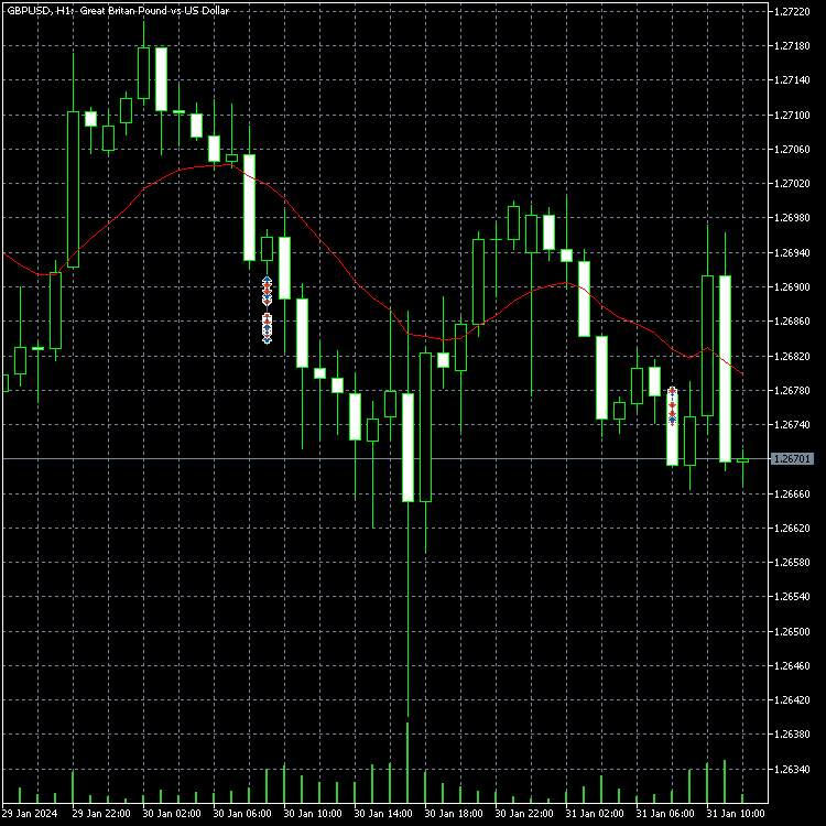Moving Averages-14 different types