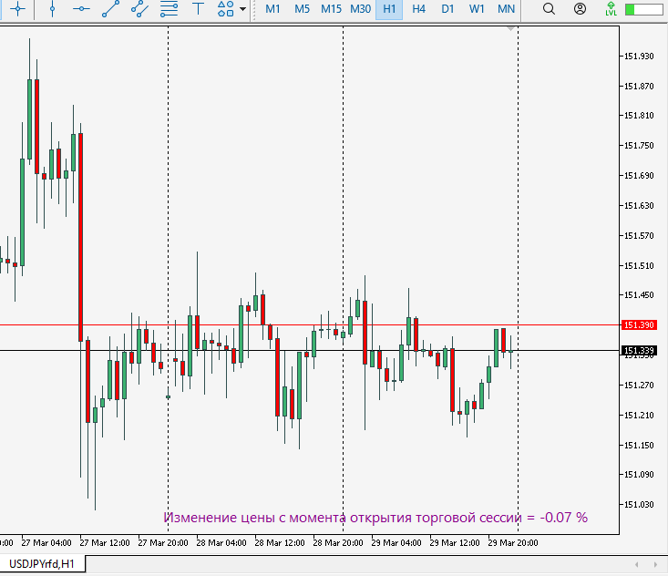 Simple_Session_Price_Change