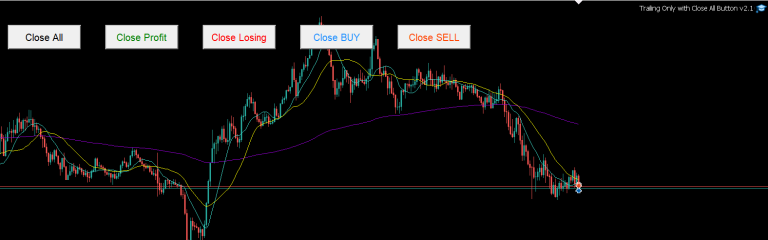 Trailing with Close by Button and Profit