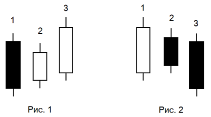 Simple_Three_Inside_Pattern_EA