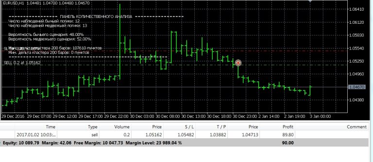 Probability Theory Expert Advisor for Forex