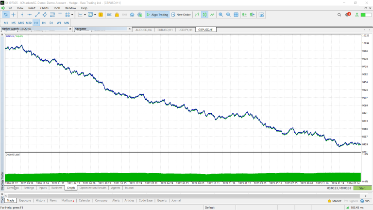 Beginner Programming: Moving Average Crossover with and without Martingale functionality