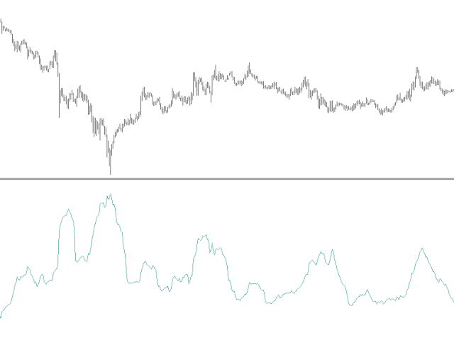 ATR without iATR() with smoothing Wilder by William210.mq5