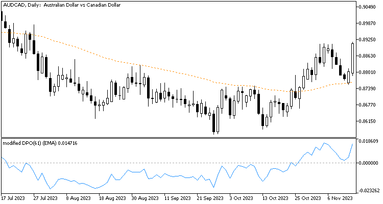 DPO – MA modified