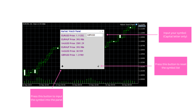 Market Watch Panel Utility
