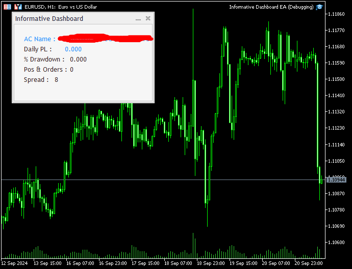 Dashboard Panel for displaying information on the chart