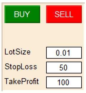 Backtesting Trade Assistant Panel