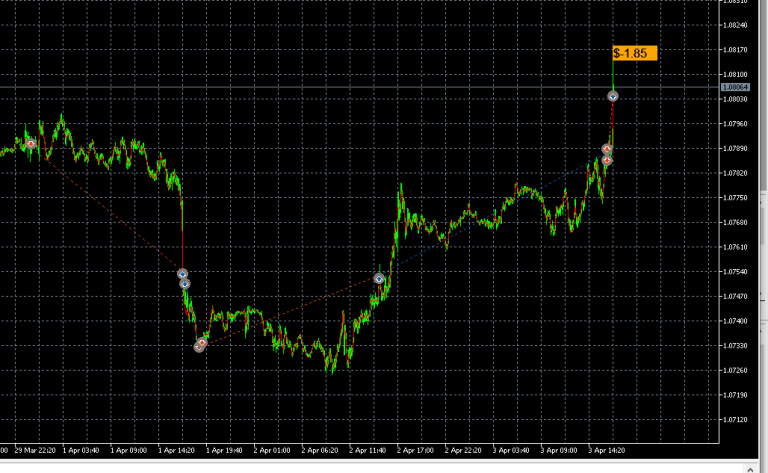 Profit labels for closed trades (deals)