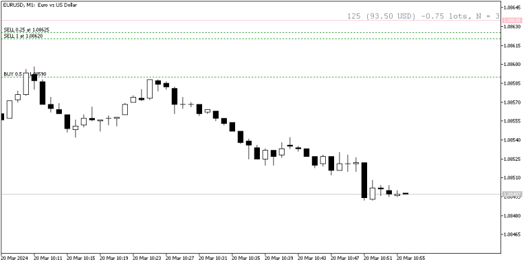Breakeven Line Indicator