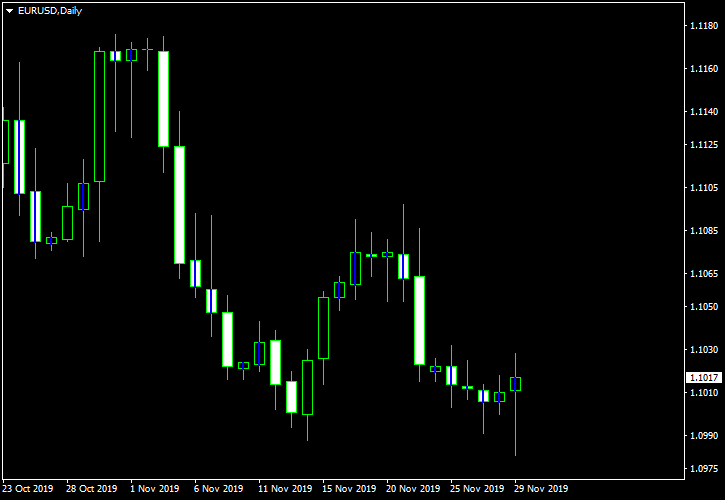 Basing Candlesticks MT4