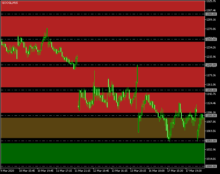 Round Levels MT4