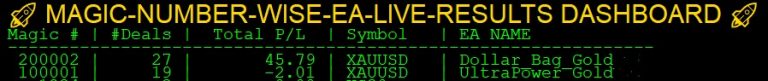 Multiple EA Tracking with a Magic Number Based Profit and Loss Live Dashboard in MQL5
