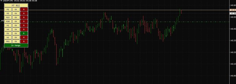 RSI Timeframe Analyzer