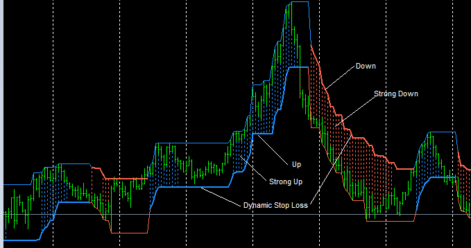 HLPeak_Trend
