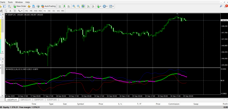 Trend Vision MT4 Indicator