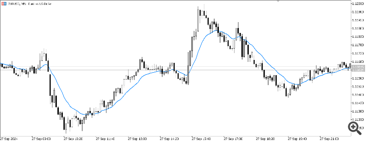 Custom Exponential Moving Average (EMA) Indicator for MT5