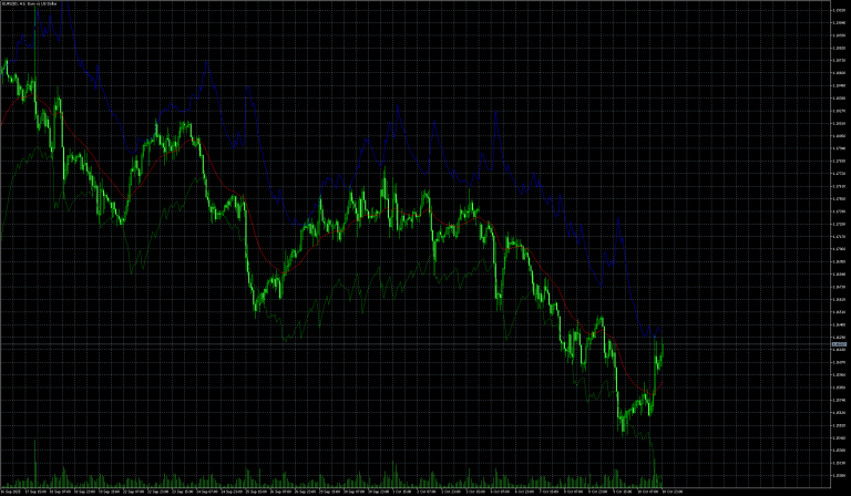 Reverse Engineered RSI (MT4)