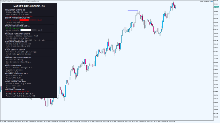 Real time market intelligence