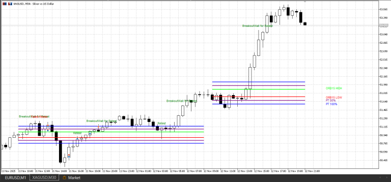 Open Range BreakOut