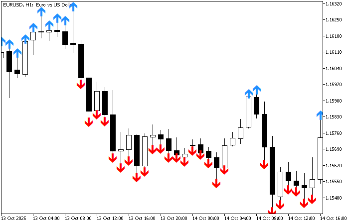 RSI MA Signal Indicator