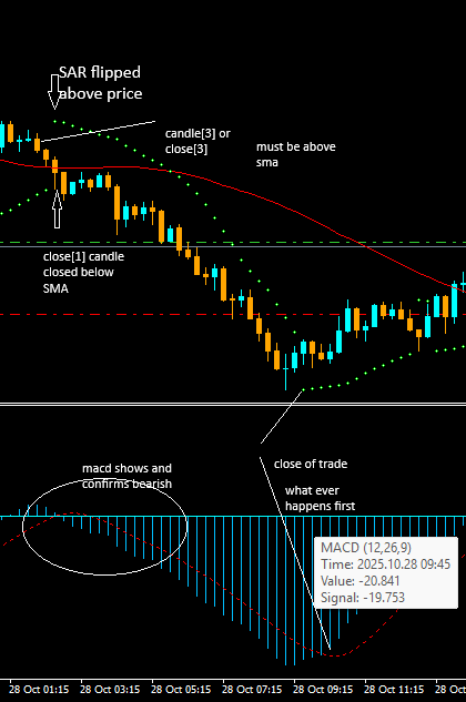 SAR_MACD_EA