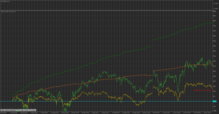 Data collector (profit/equity)