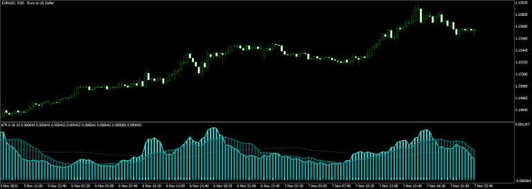 ATR Cycles
