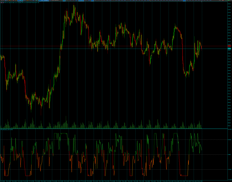 ATR_Momentum_Colour