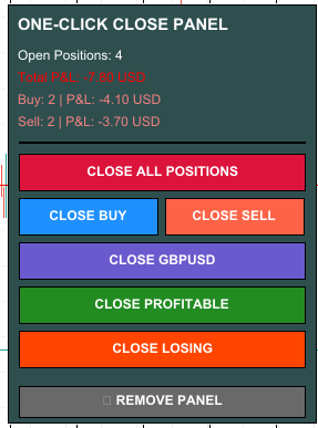Professional Close All Positions Panel