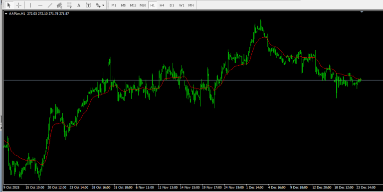 iVIDyA indicator for mt4