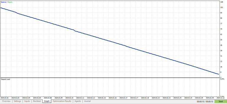 The Playground Series v1 to V4 – A combination of trading concepts