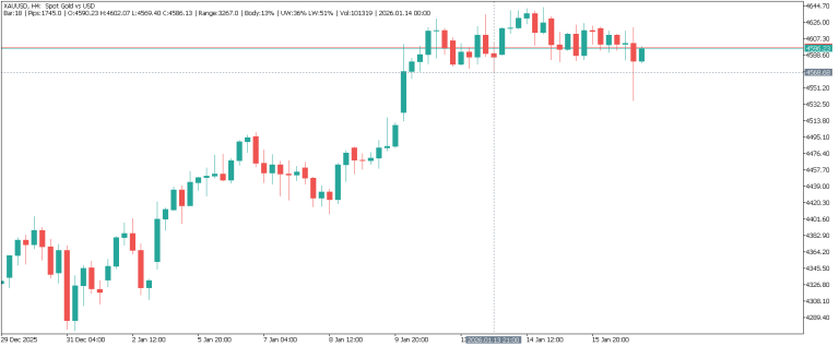 iCrosshair – Real-Time Candle Metrics on Hover