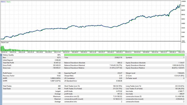 Larry Williams XGBoost Onnx