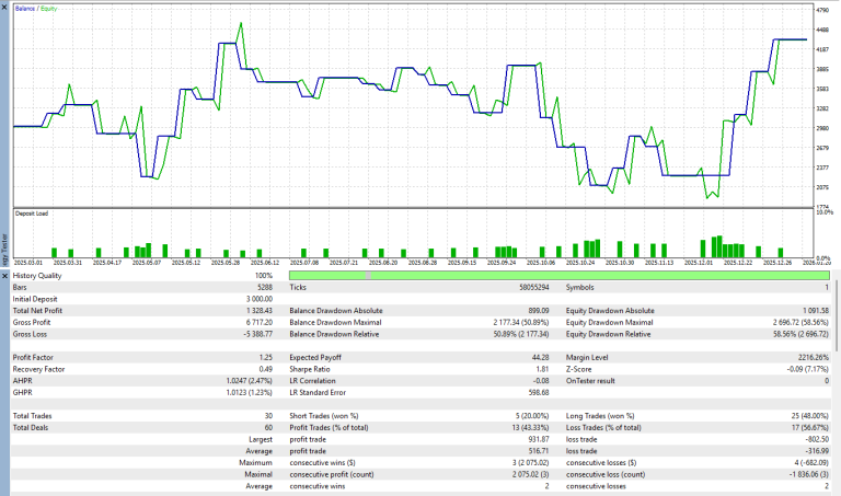 Market Structure Onnx