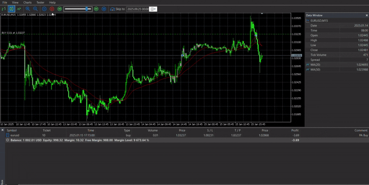 Price Action Intraday Trading – Expert for MT5