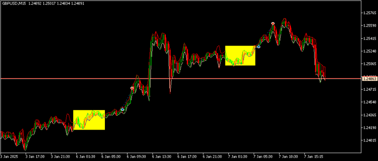 Easy Range Breakout EA – MT5