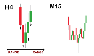 Liquidity Sweep H4 – M15 (Swing Highs and Lows) / MQL5