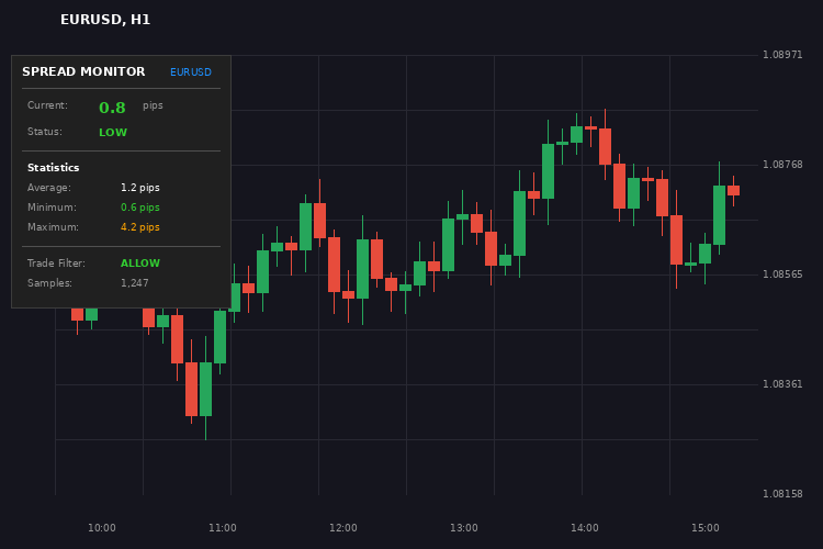 Spread Monitor and Filter