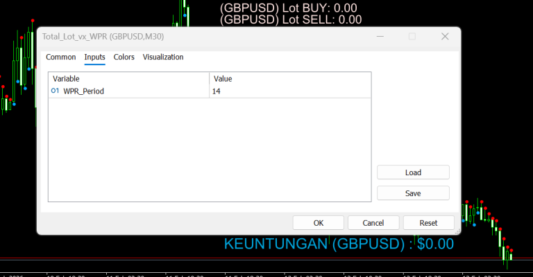 Trend based on WPR
