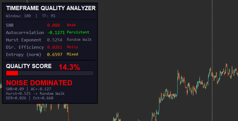 Timeframe Quality Analyzer