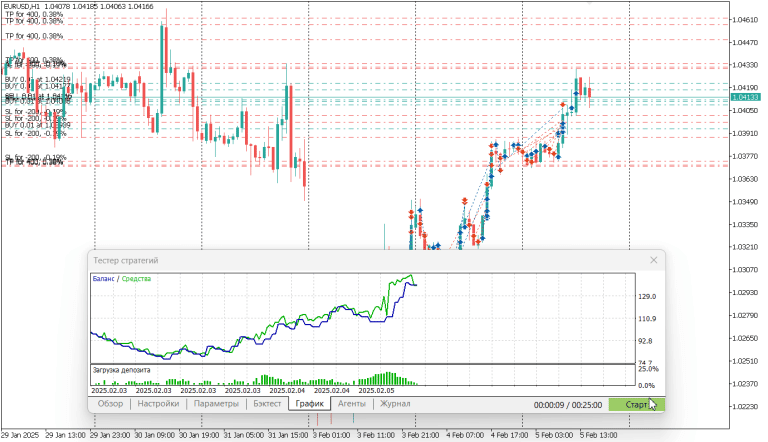 VR Breakdown level – Trading strategy based on a breakout of the previous High or Low