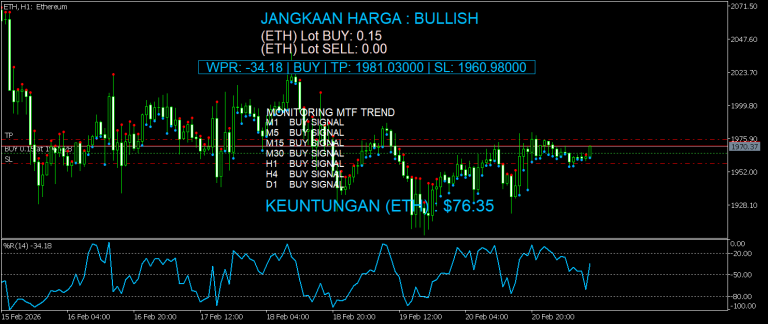 WPR Monitoring MTF Trend