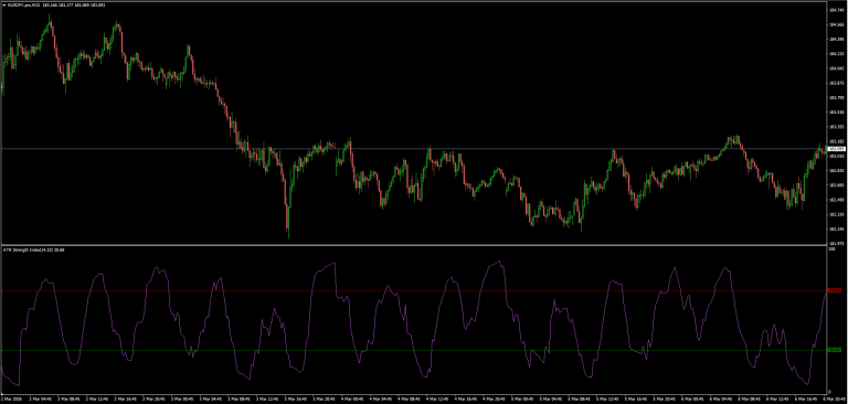 ATR Strength Index