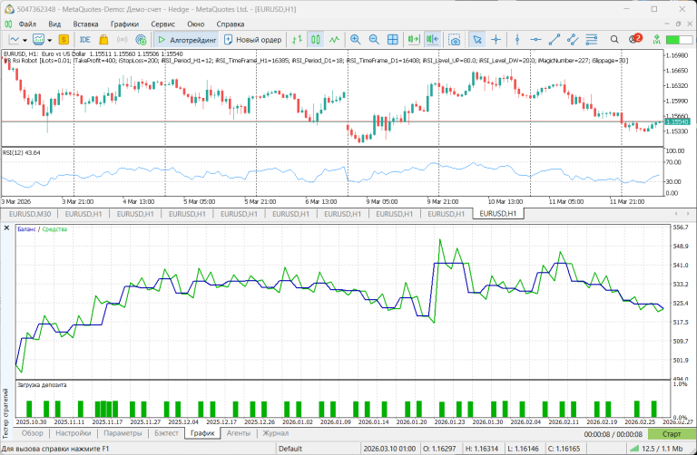 VR Rsi Robot is a multi-timeframe trading strategy