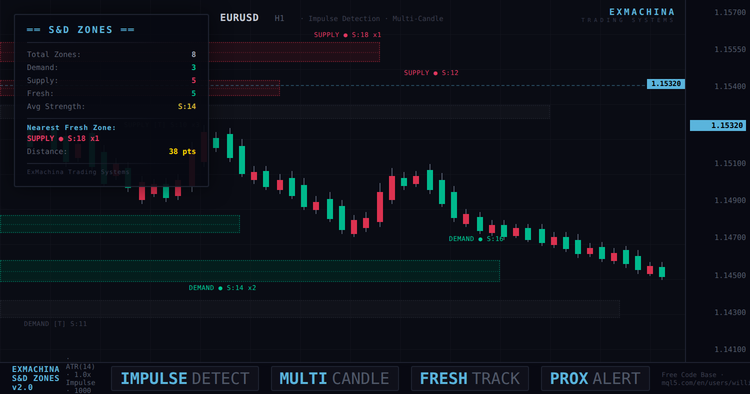 ExMachina SupplyDemand Indicator