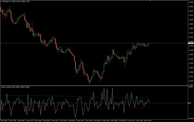 Volatility Oscillator