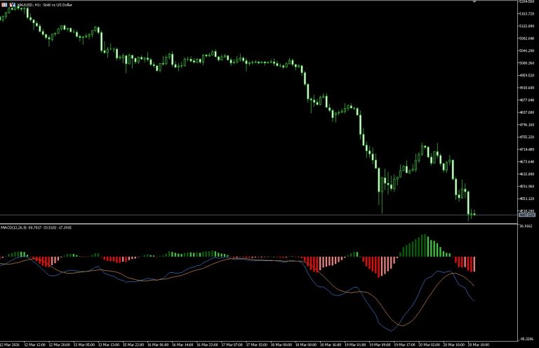 MACD Tradingview version