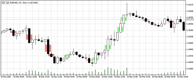 SMC Fair Value Gap (FVG) Auto-Detector